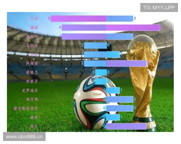 阿根廷队数据分析