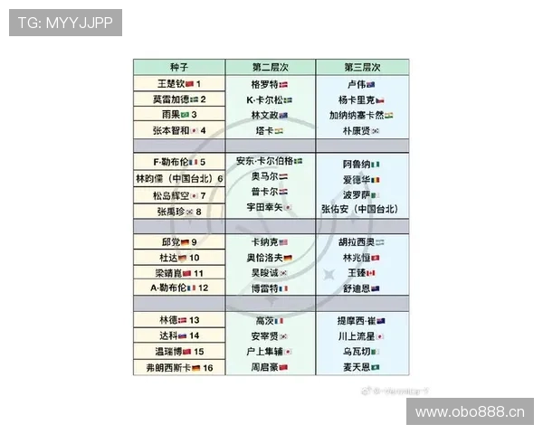 2026世界杯小组排名详解